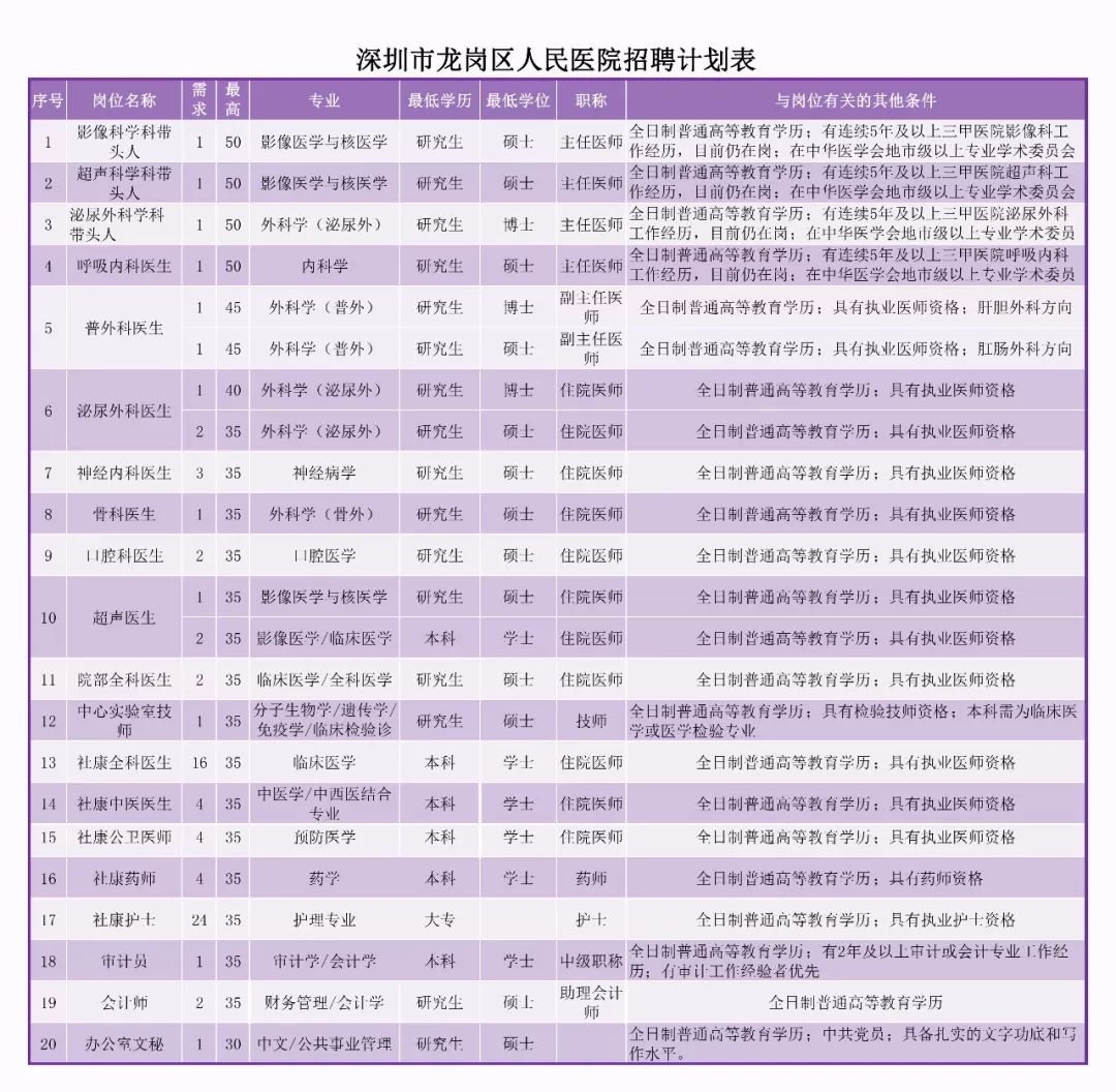 好职位等你来岗位表,龙岗好工作招聘网最新招聘