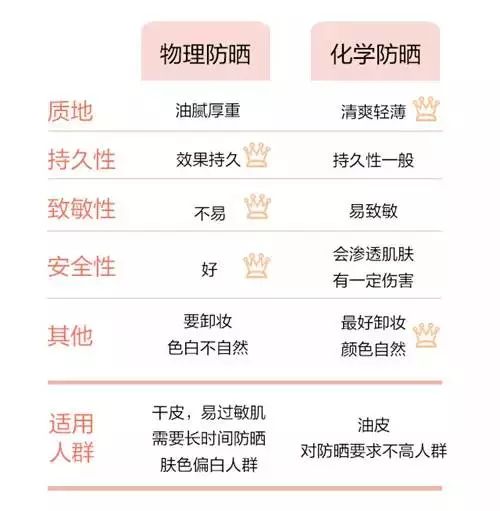 防晒霜渗透血液,防晒霜对血液的危害