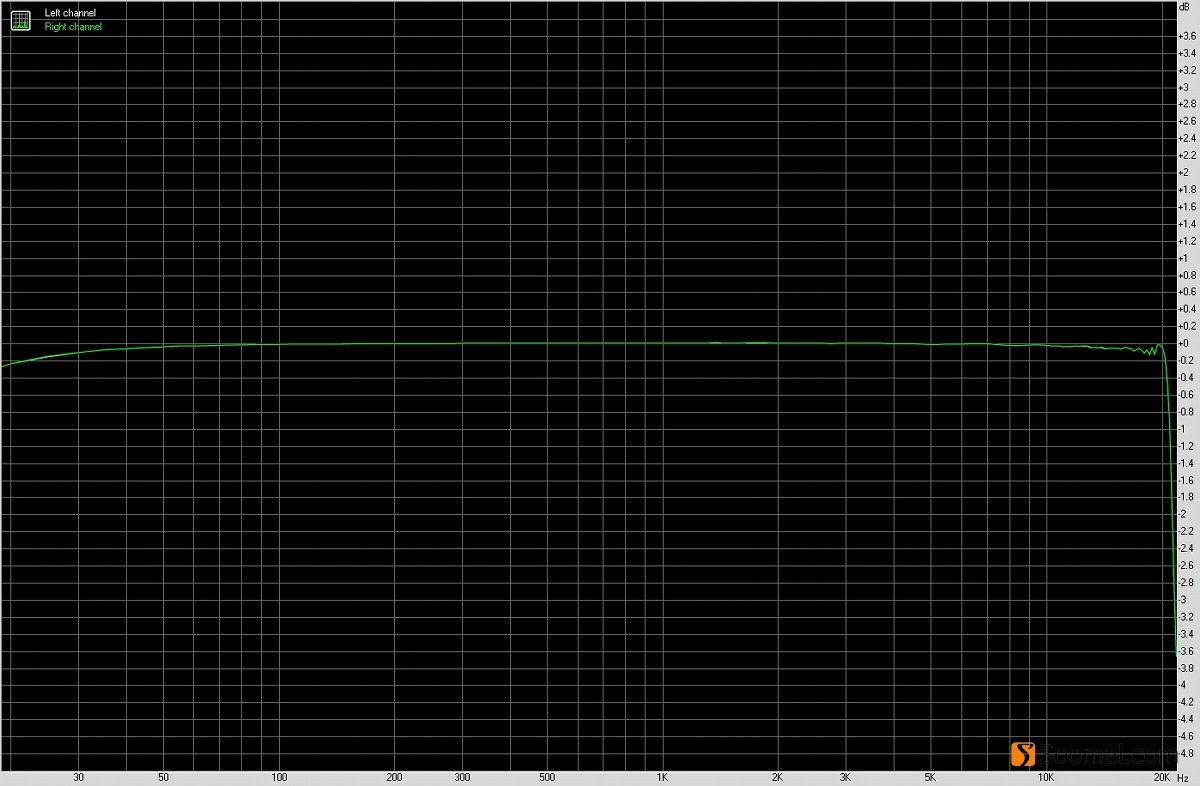 vivox50pro+音质评测,vivoxfold音质测评