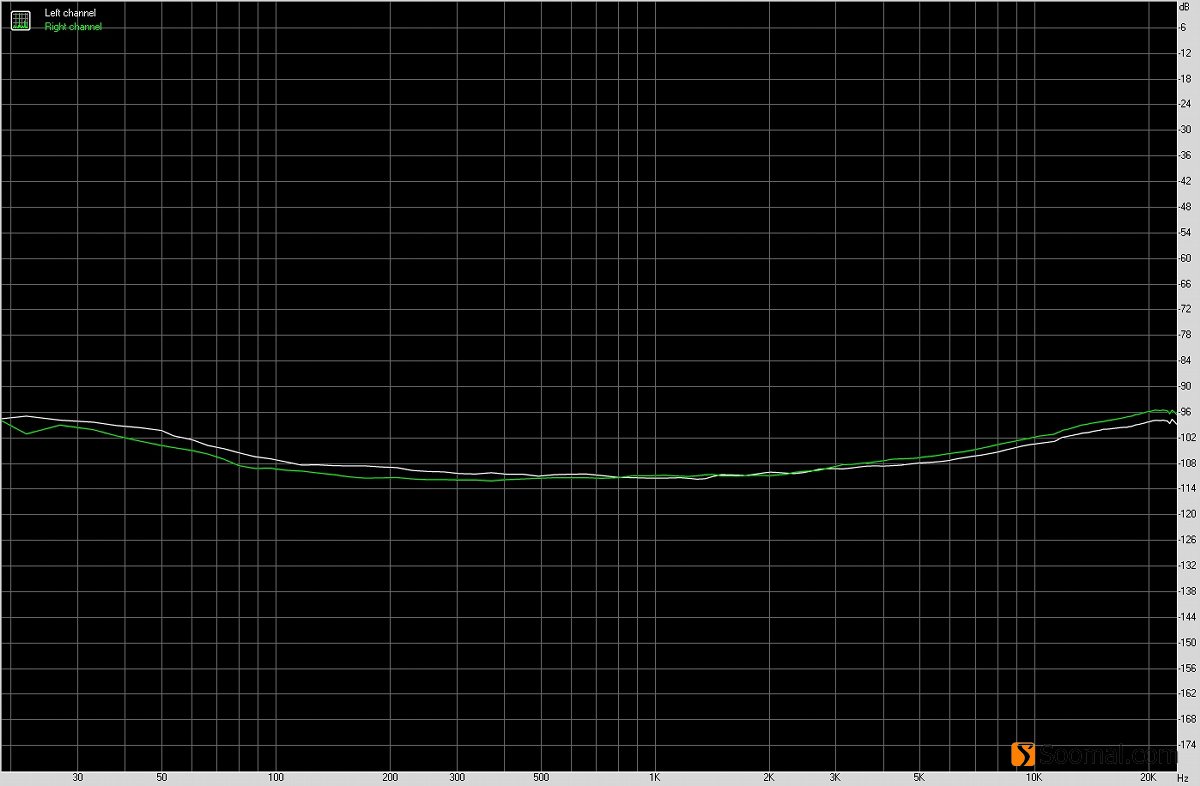 vivox50pro+音质评测,vivoxfold音质测评