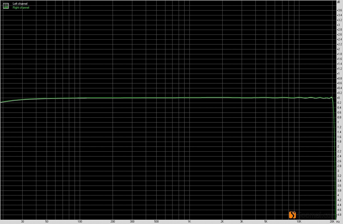 vivox50pro+音质评测,vivoxfold音质测评