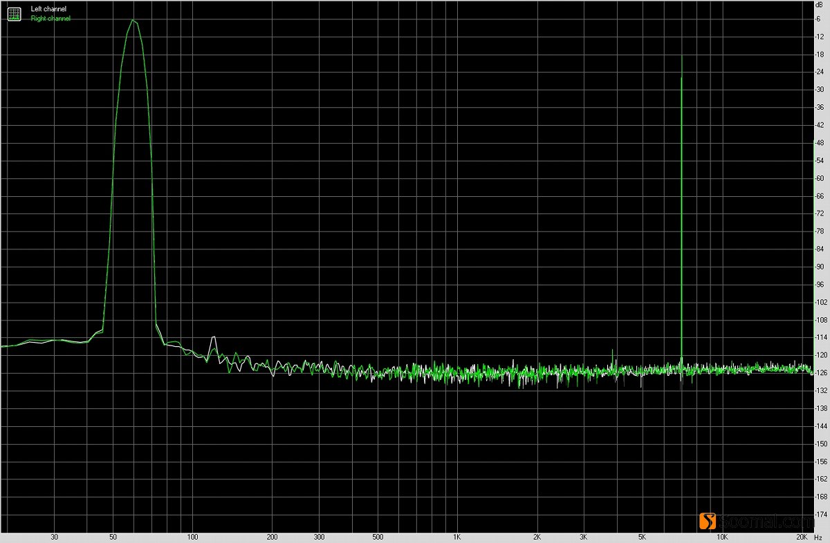vivox50pro+音质评测,vivoxfold音质测评