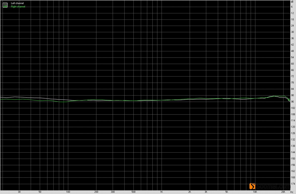 vivox50pro+音质评测,vivoxfold音质测评