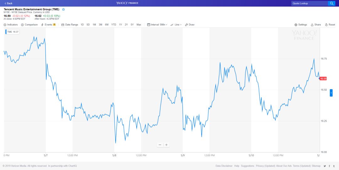 音娱股价2012,音娱财报
