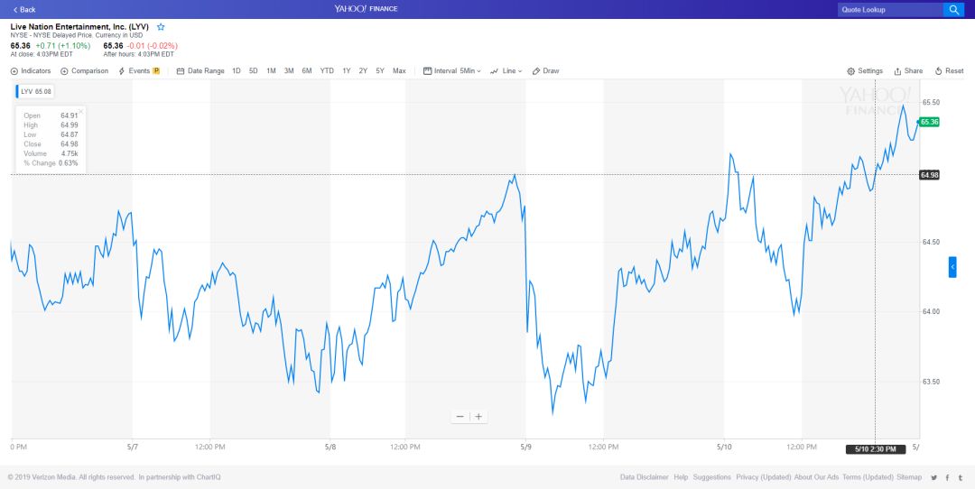 音娱股价2012,音娱财报