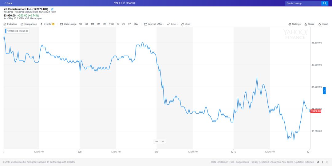 音娱股价2012,音娱财报