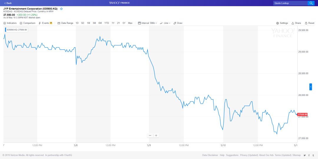音娱股价2012,音娱财报