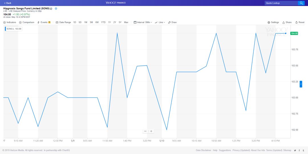 音娱股价2012,音娱财报