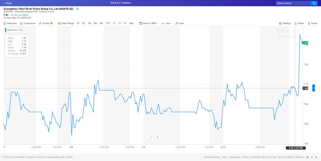 音娱股价2012,音娱财报