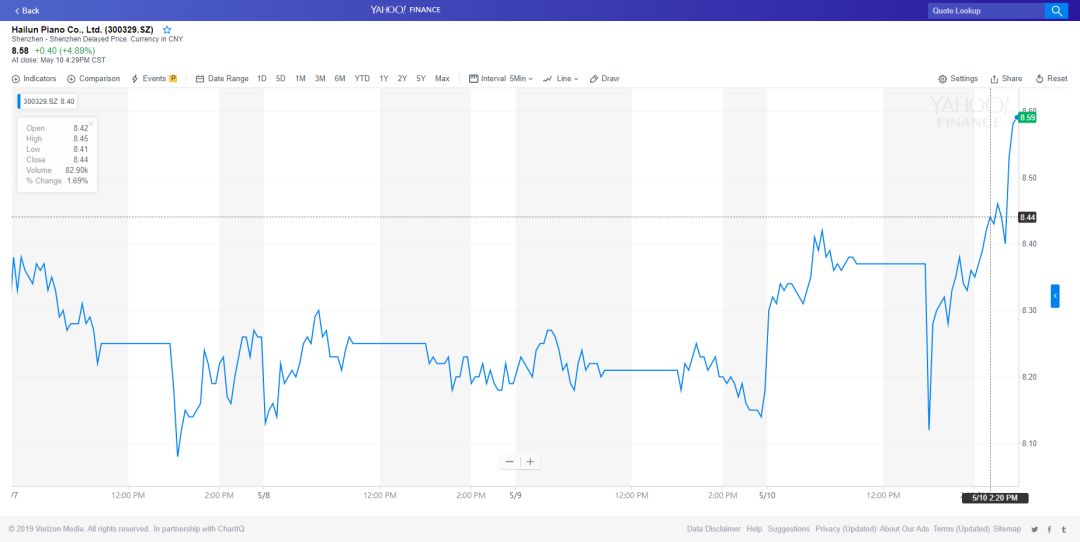 音娱股价2012,音娱财报