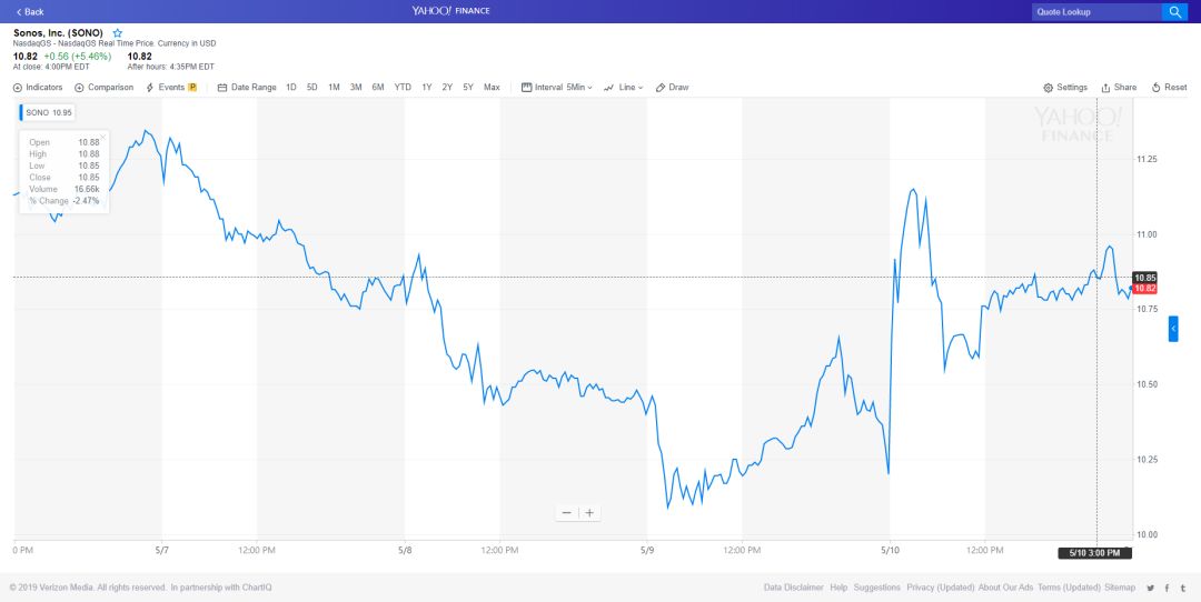 音娱股价2012,音娱财报