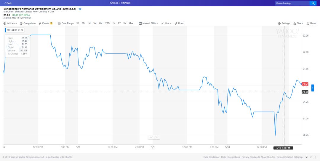 音娱股价2012,音娱财报