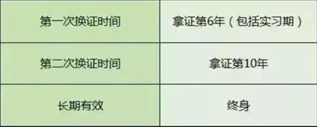 黄石2019驾照吊销名单,九江6名司机被注销驾驶证