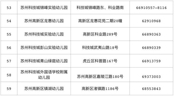 高新区多校划片小学对口初中,高新区小学片区划分对口中学
