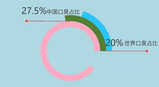 3秒清新口气口腔持久留香,3秒永久去除口臭