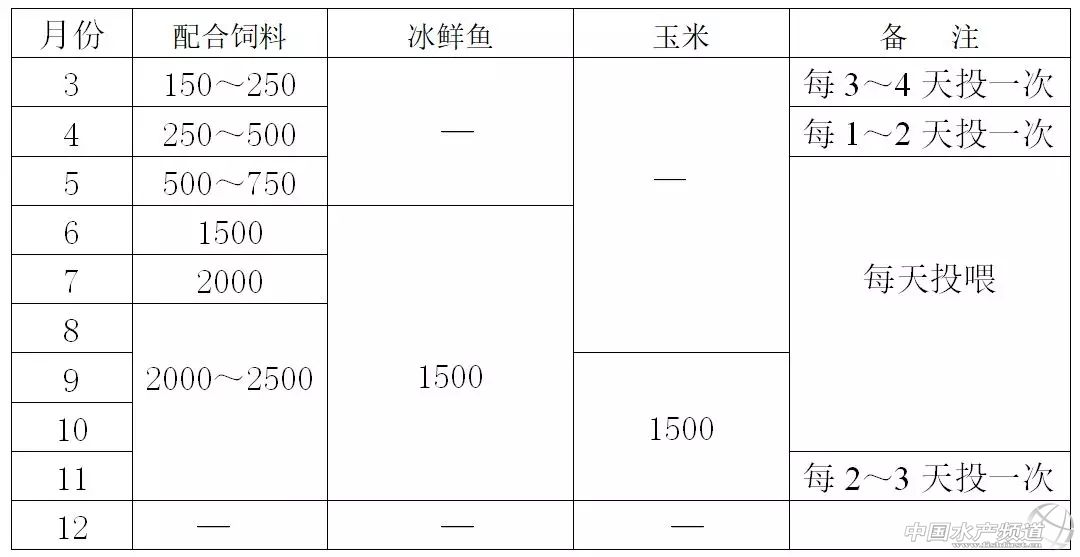 养虾九字真经,养蟹高手