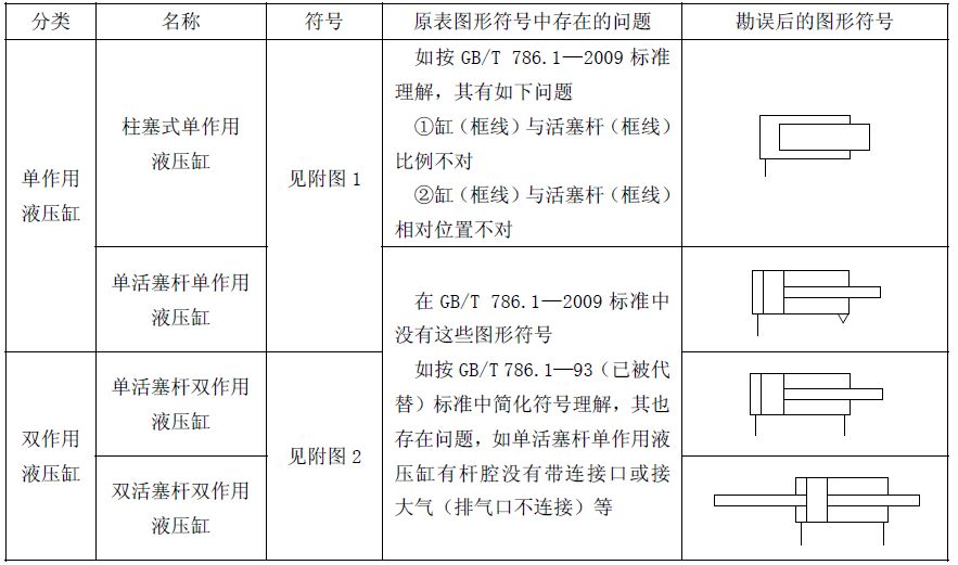 流体动力传动与控制技术路线图,流体传动示意图