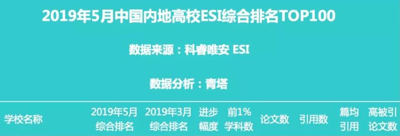 esi排名20%的期刊,esi排名医学