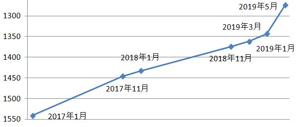 esi排名20%的期刊,esi排名医学