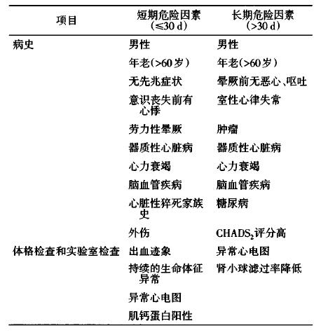 晕厥诊疗指南最新版,晕厥的诊治思路