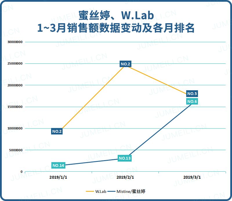 防晒大混战,防晒旺季大混战