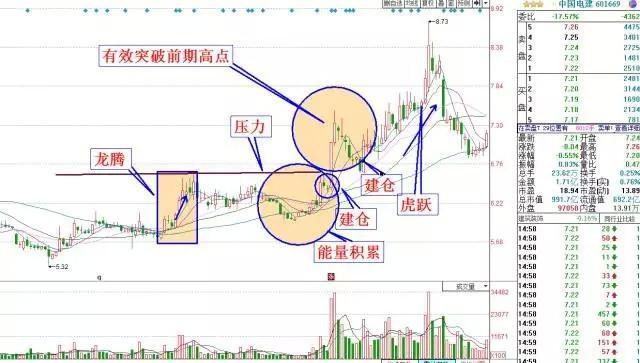 股票一旦出现倒锤头线果断出手,炒股一旦出现共振牛抬头形态