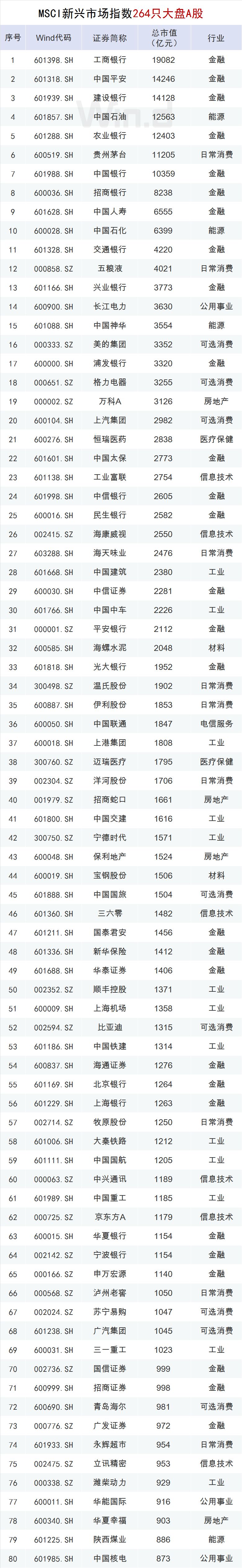msci创业板概念股,msci最新标的调整将生效