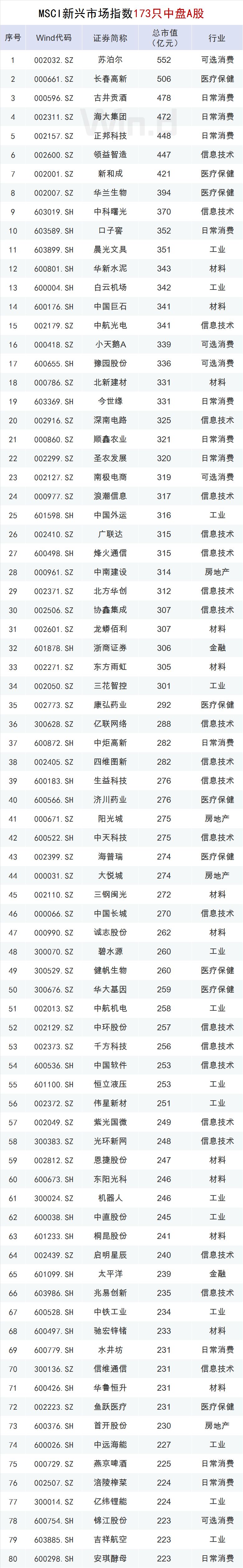 msci创业板概念股,msci最新标的调整将生效