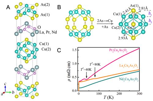 超导突破性进展,超导体最新突破用的材料
