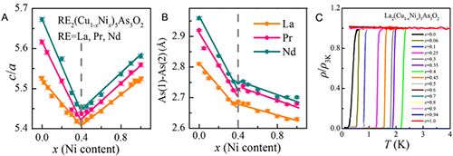 超导突破性进展,超导体最新突破用的材料