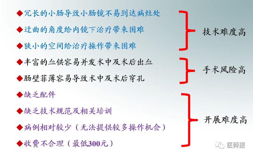 小肠镜有哪些优势和适应症,宁守斌小肠镜