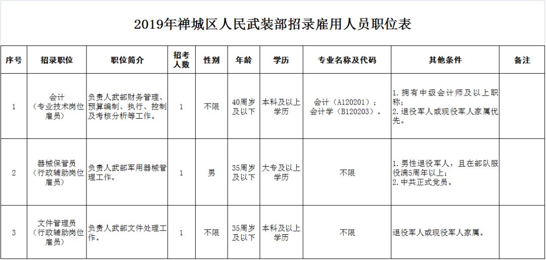 广东禅城笋工工资待遇,佛山禅城区招聘月薪20000以上