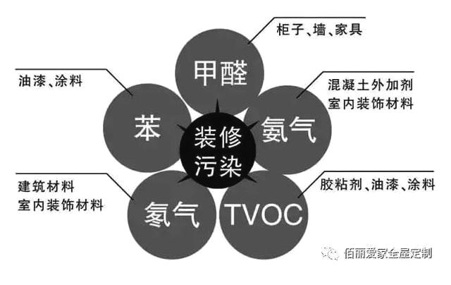 除甲醛最有效的只有这两种方法,如何快速除甲醛最快最有效的方法