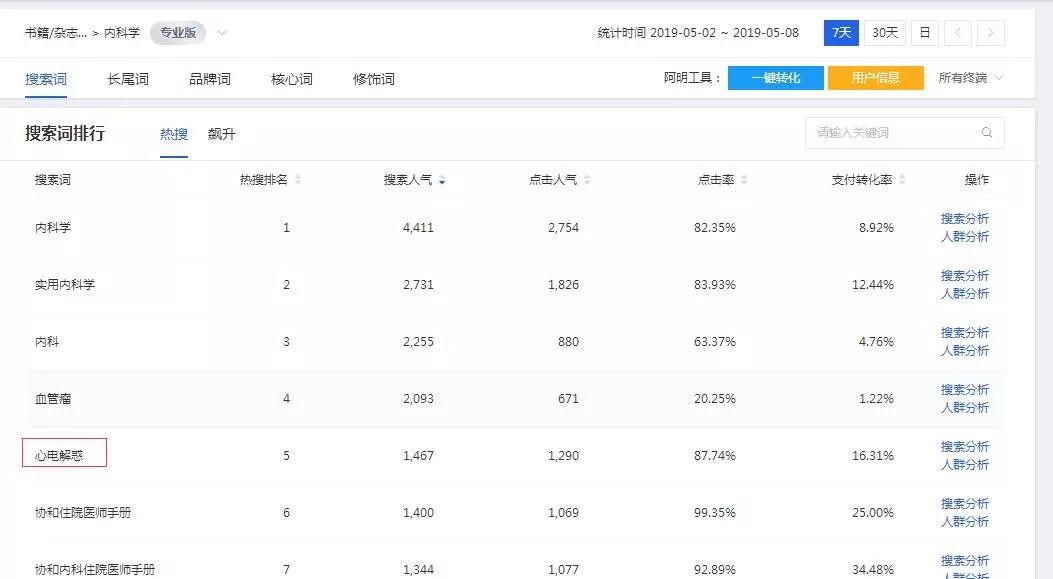 心电图的“红宝书”—《心电解惑》｜新书速递