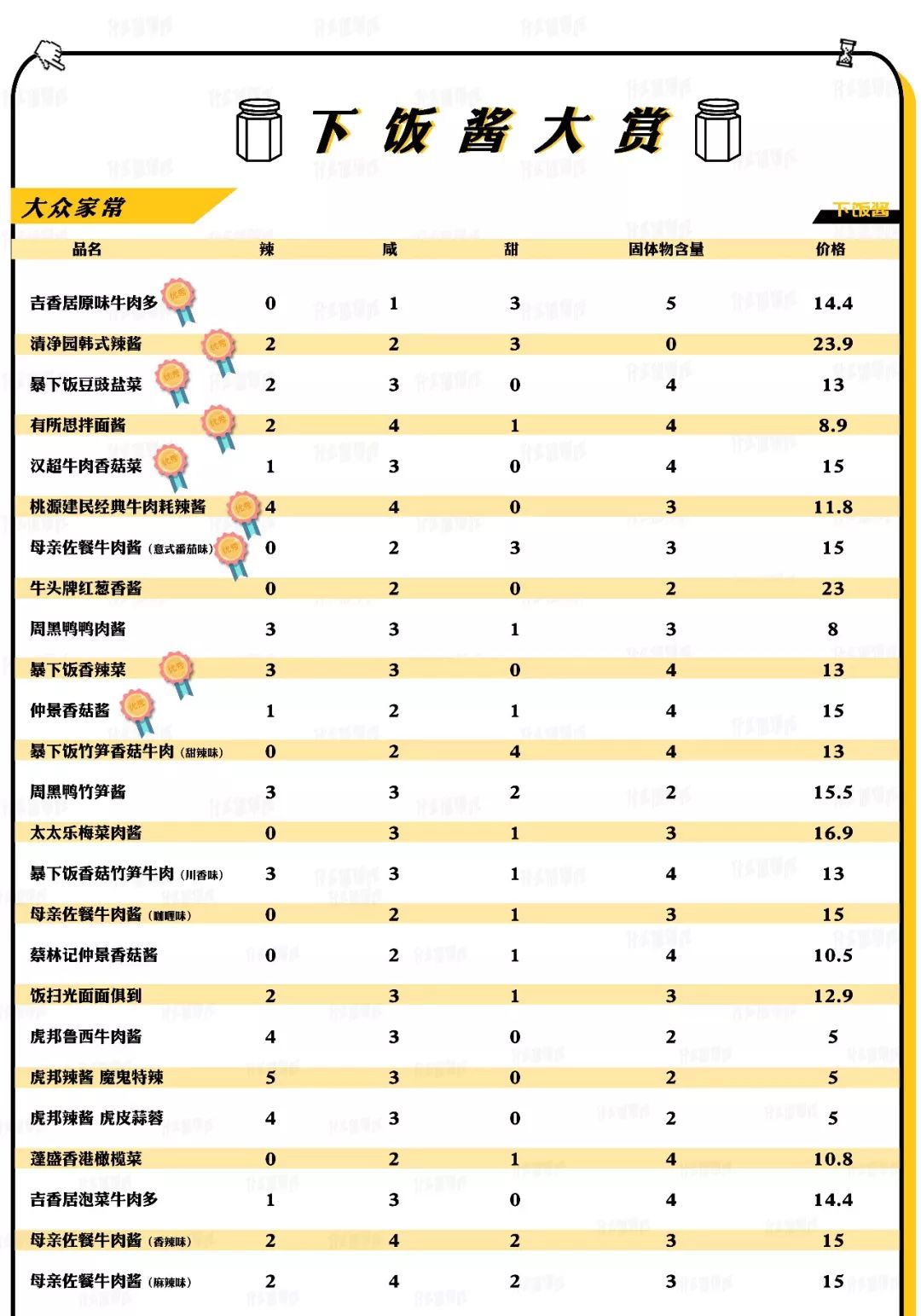 下饭酱测评低卡,下饭酱测评推荐不辣