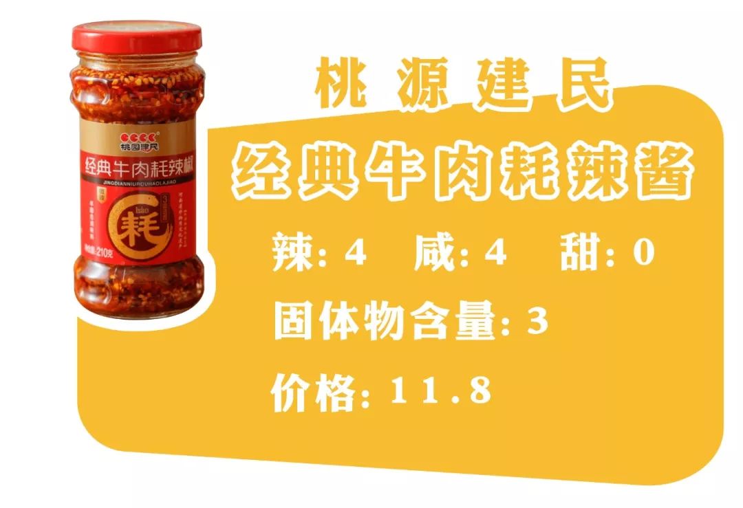 下饭酱测评低卡,下饭酱测评推荐不辣