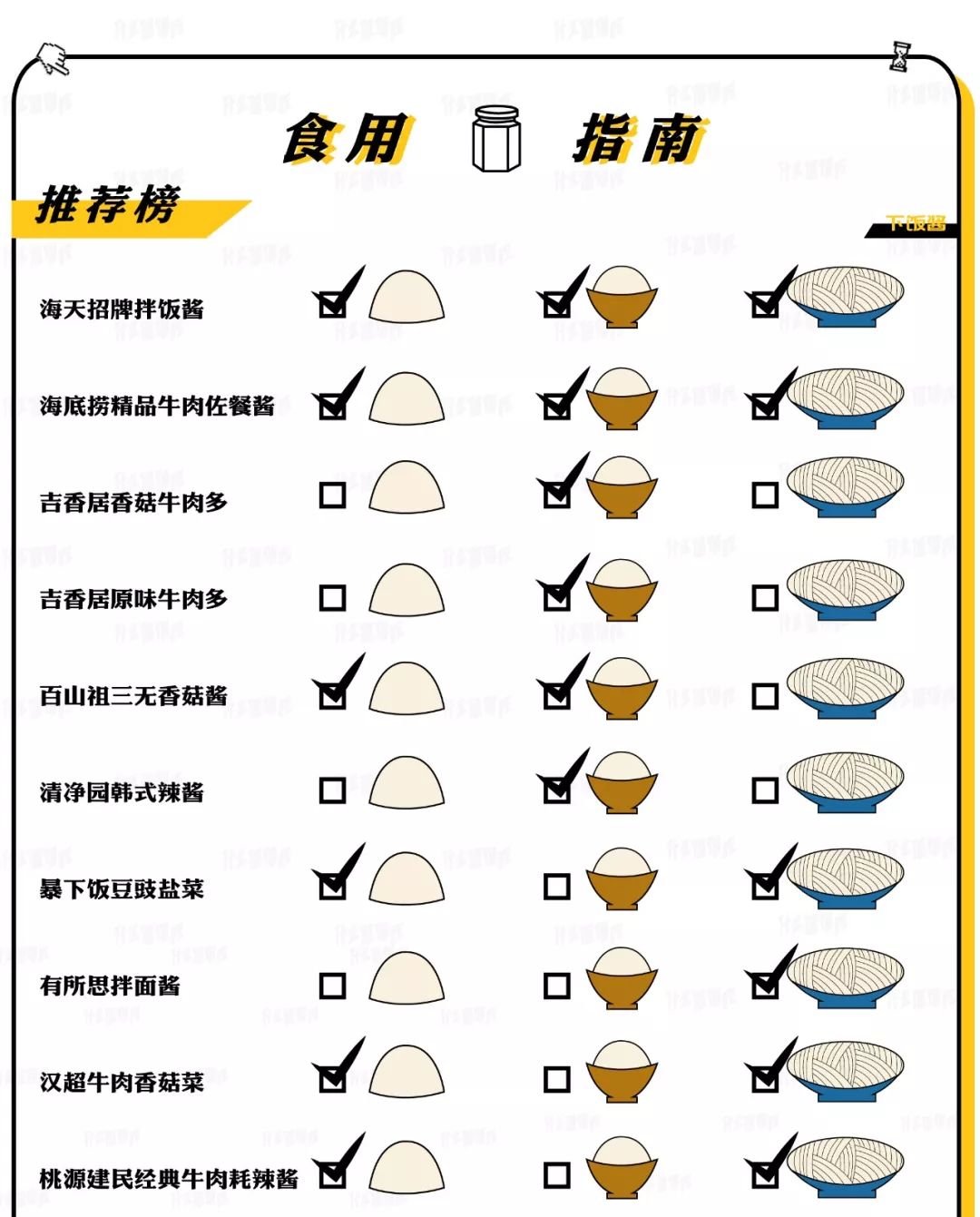 下饭酱测评低卡,下饭酱测评推荐不辣