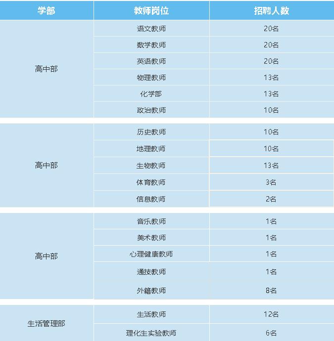 永州潇湘源招生简章,永州市零陵区学校招聘