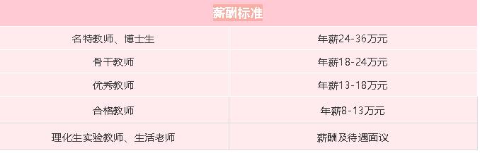 永州潇湘源招生简章,永州市零陵区学校招聘