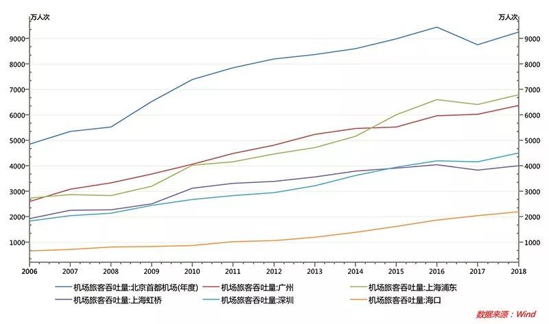 亚洲最大国际货运机场,亚洲最大机场成都天府机场