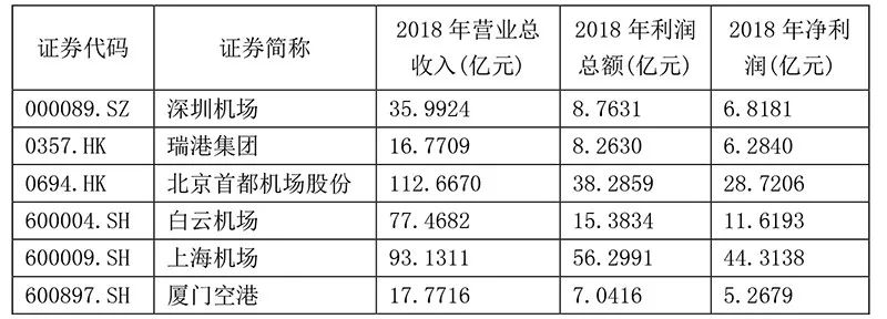 亚洲最大国际货运机场,亚洲最大机场成都天府机场