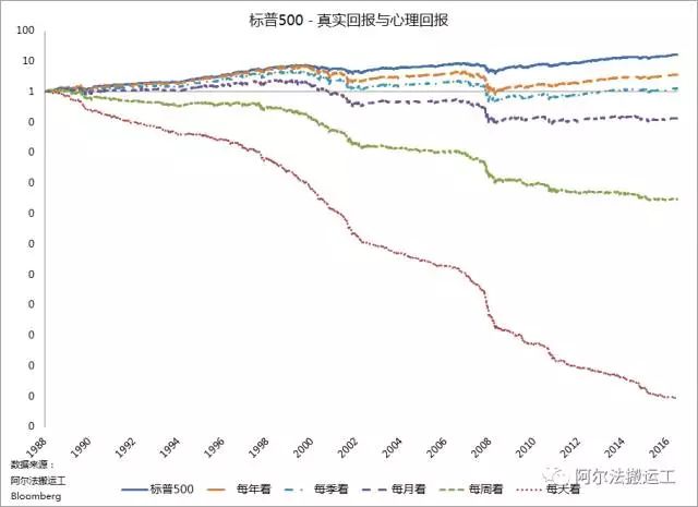 投资亏损的感悟,短视频公司盈利模式的缺点