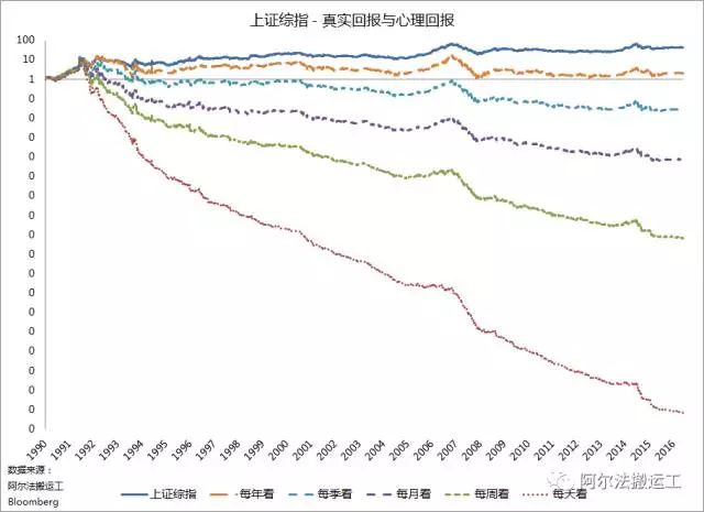 投资亏损的感悟,短视频公司盈利模式的缺点