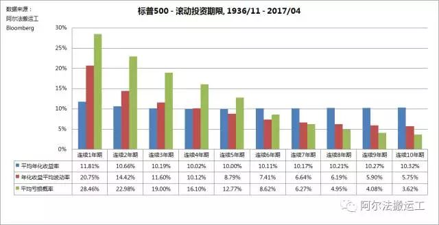 投资亏损的感悟,短视频公司盈利模式的缺点
