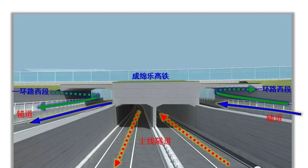 绵阳园艺山未来规划图,绵阳园艺山快速通道规划图