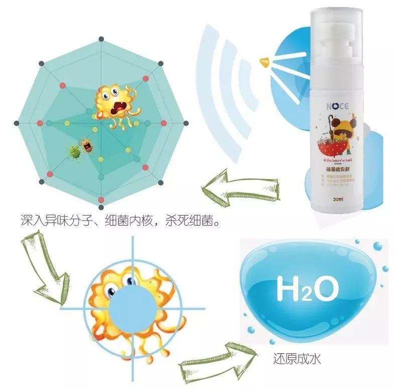 消毒喷雾除细菌,除细菌真菌异味消毒液