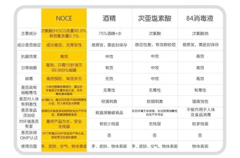 消毒喷雾除细菌,除细菌真菌异味消毒液