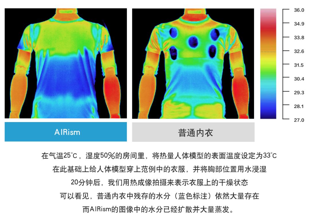 优衣库：从爆款单品看品牌内核精神