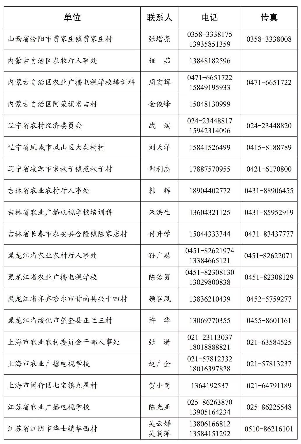 中央财政培训,国家扶持免费培训项目在哪里报名