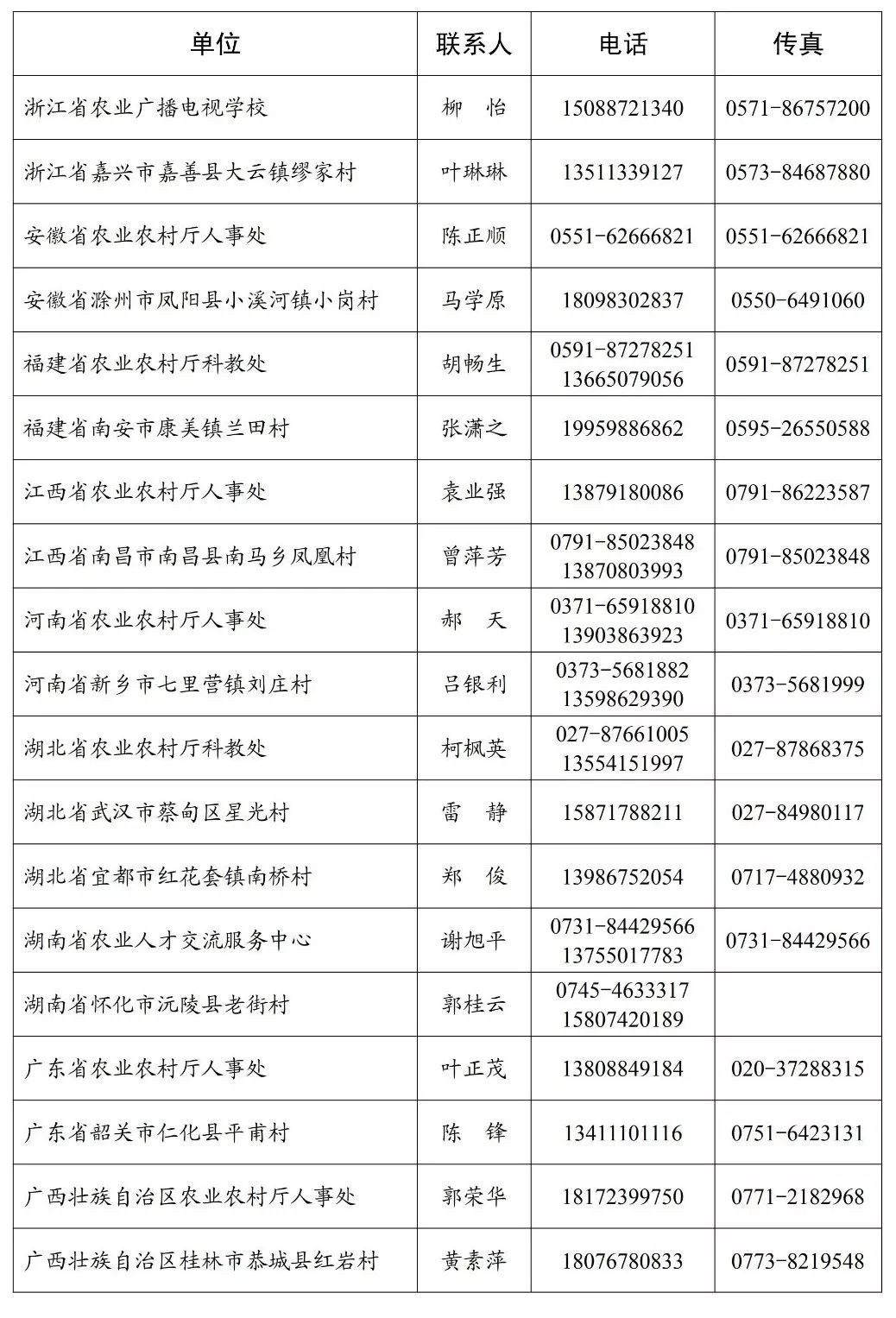 中央财政培训,国家扶持免费培训项目在哪里报名